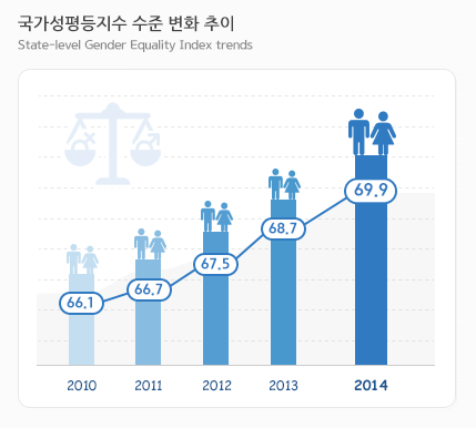 국가성평등지수