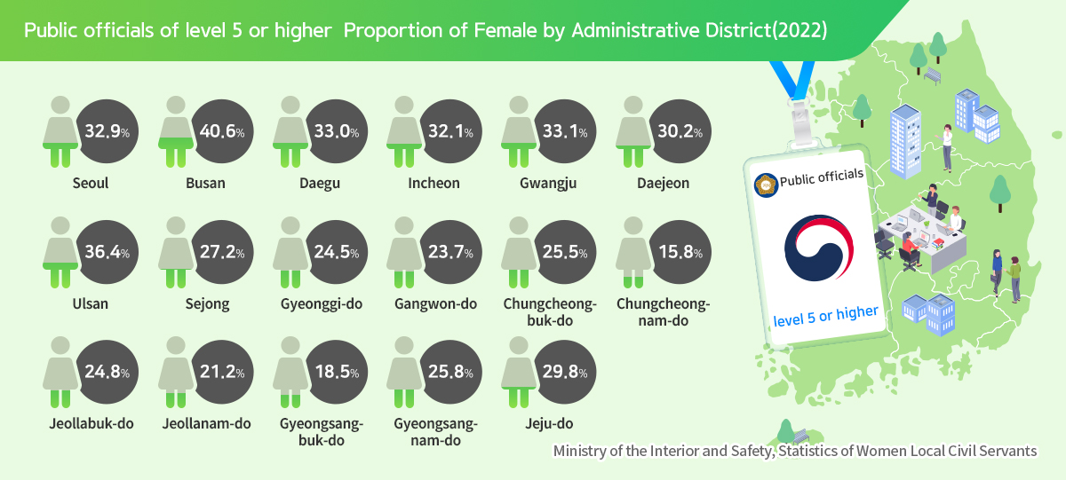 23-14.시도별 5급 이상 자치단체 여성공무원 비율(2022)_EN