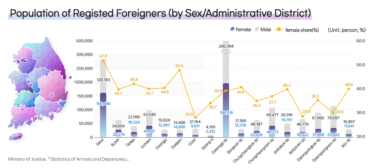 26-8. population of registered foreigners(by sex/ administrative district)