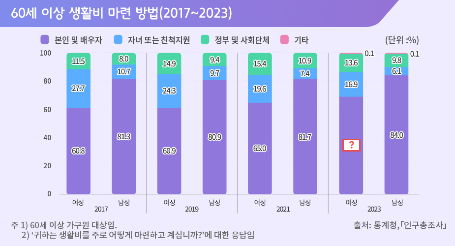 이벤트 문제이미지