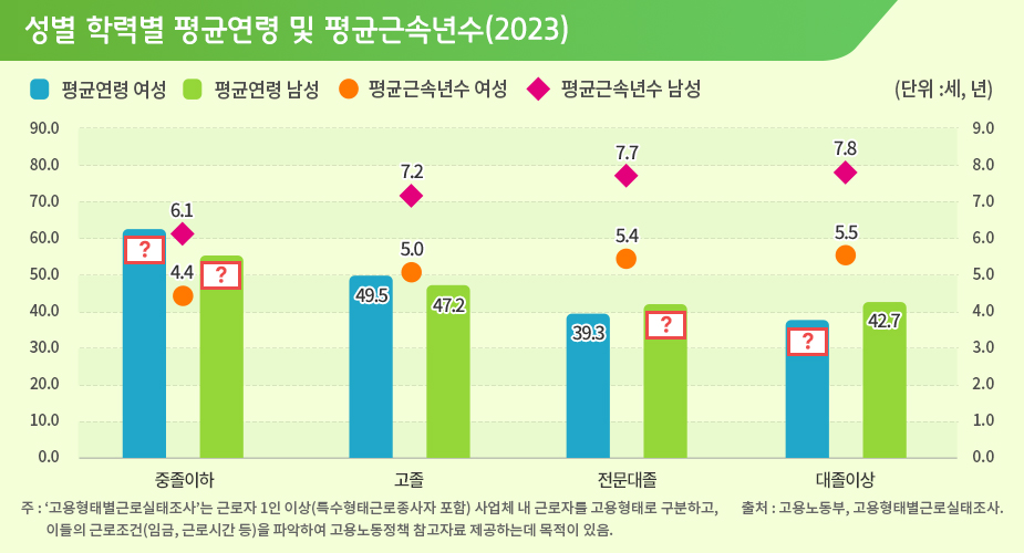 이벤트 문제이미지