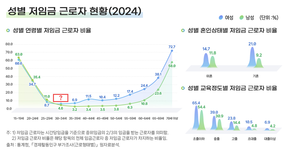 이벤트 문제이미지