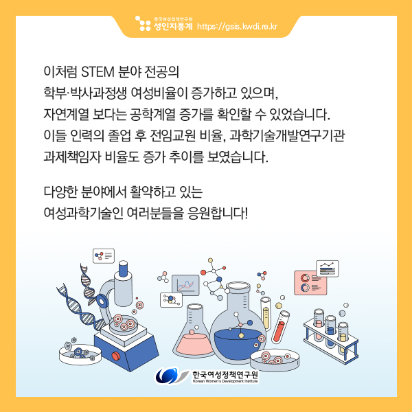 이처럼 STEM 분야 전공의 
학부·박사과정생 여성비율이 증가하고 있으며, 
자연계열 보다는 공학계열 증가를 확인할 수 있었습니다.
이들 인력의 졸업 후 전임교원 비율, 과학기술개발연구기관 과제책임자 비율도 증가 추이를 보였습니다.

STEM 분야에서 여성의 참여율이 점차 증가하는 가운데, 
다양한 사회와 연구환경을 조성하기 위한 지속적인 노력이 필요합니다!
