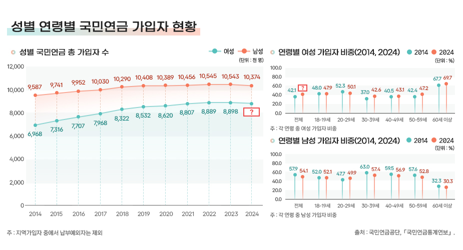 이벤트 문제이미지