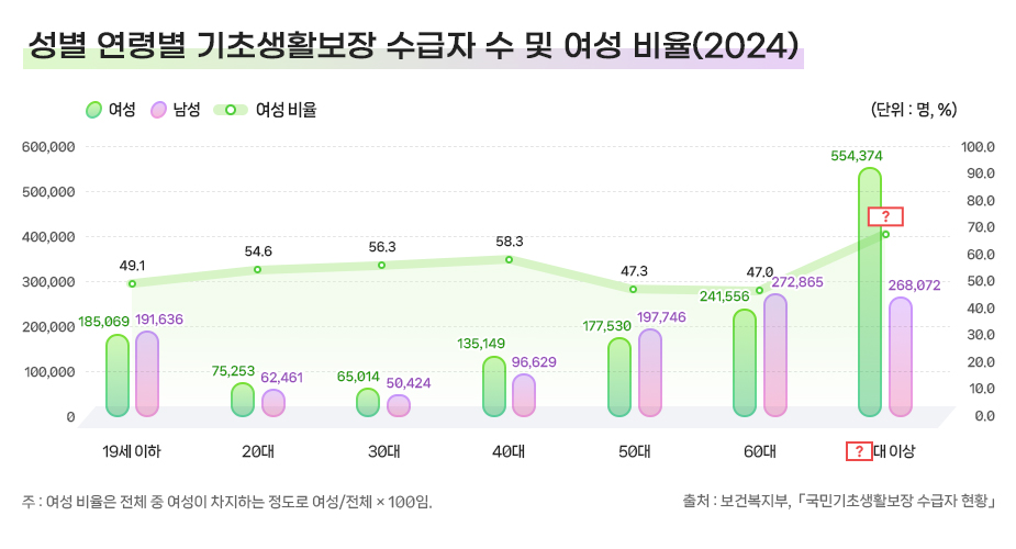 이벤트 문제이미지