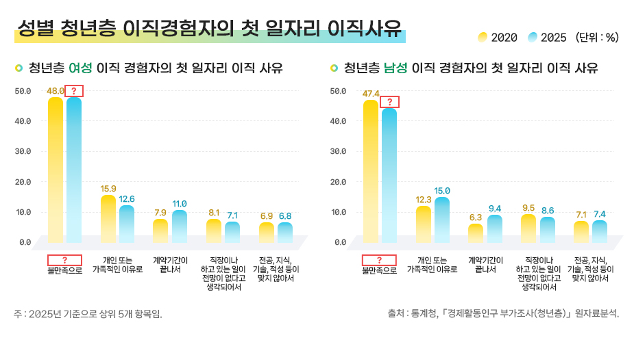 이벤트 문제이미지