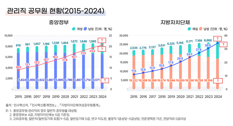 이벤트 문제이미지