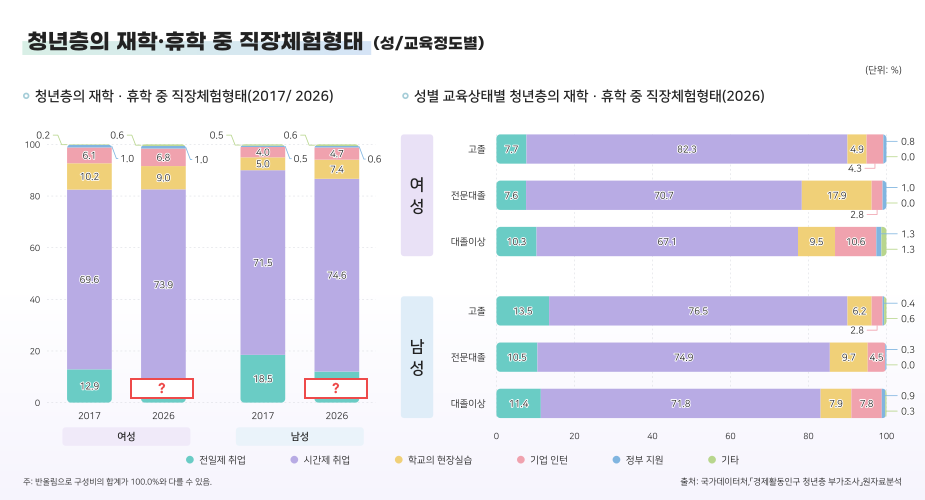 이벤트 문제이미지