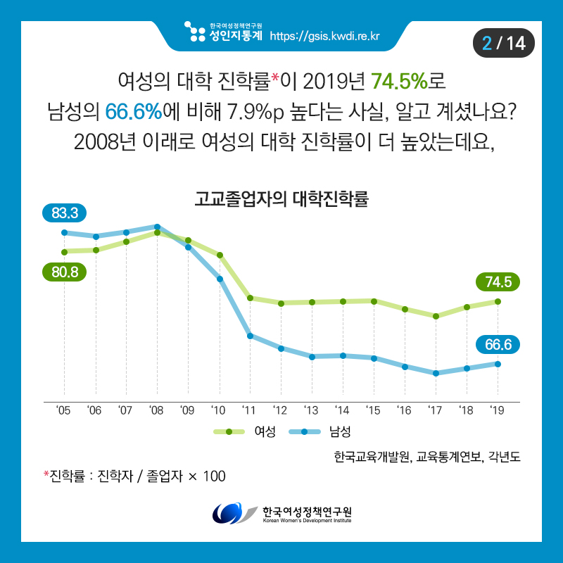 카드뉴스2