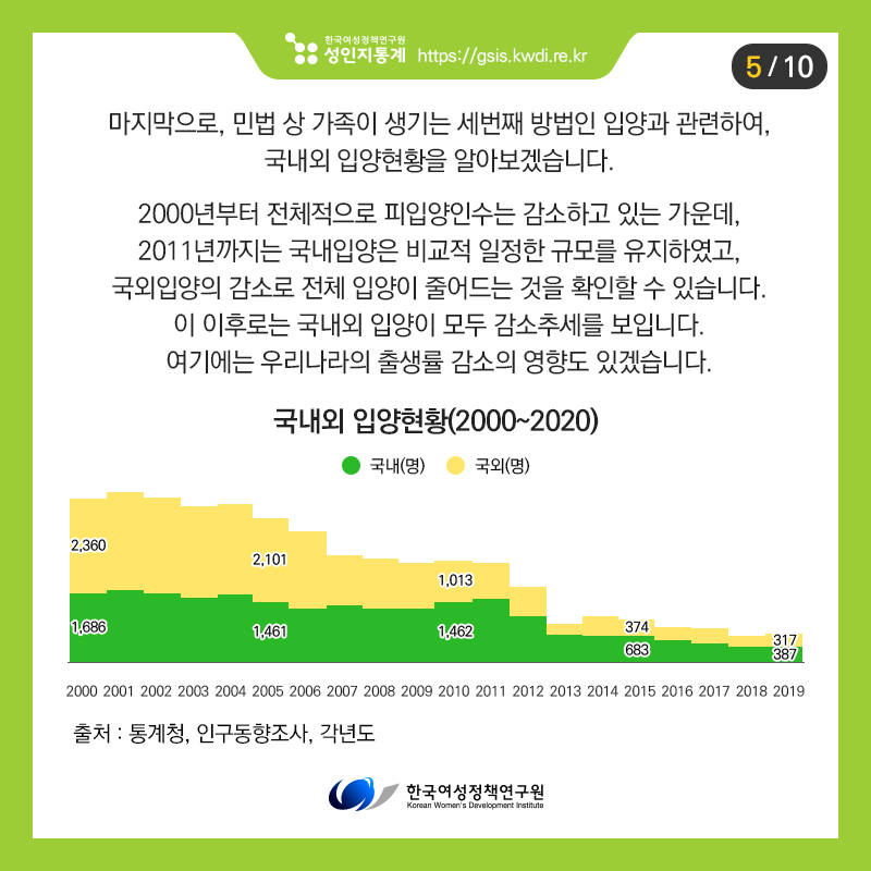 카드뉴스5
