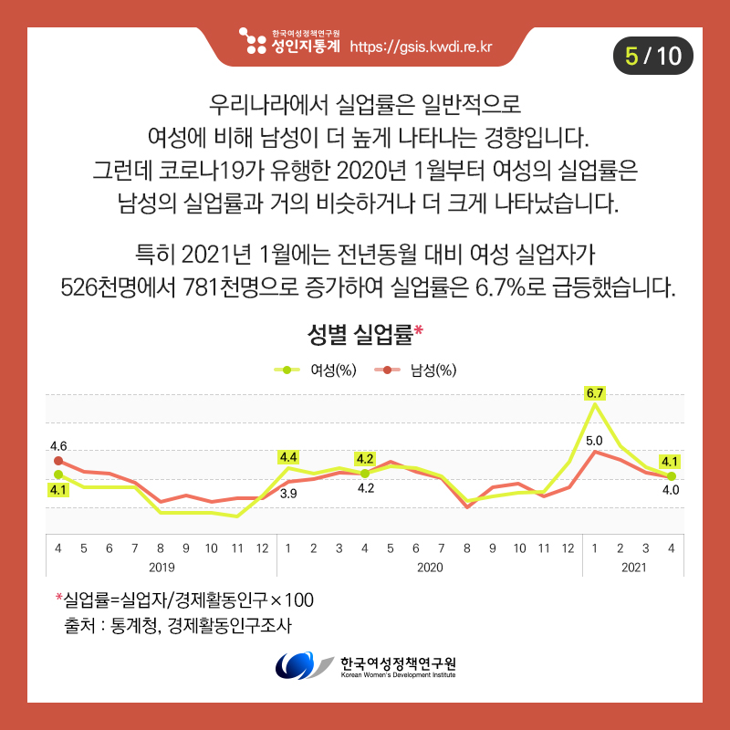 카드뉴스5