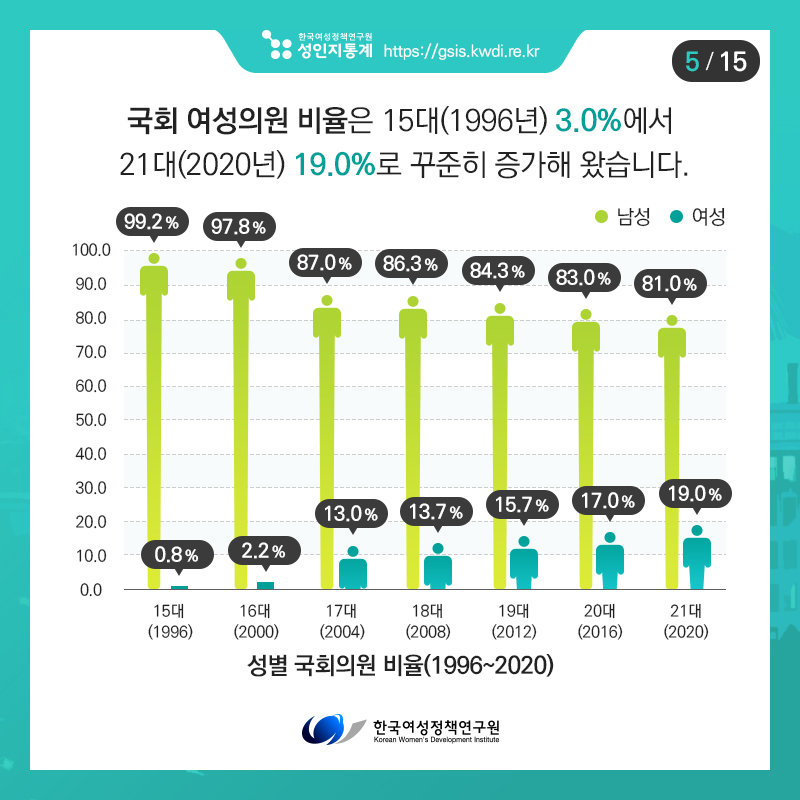 카드뉴스5