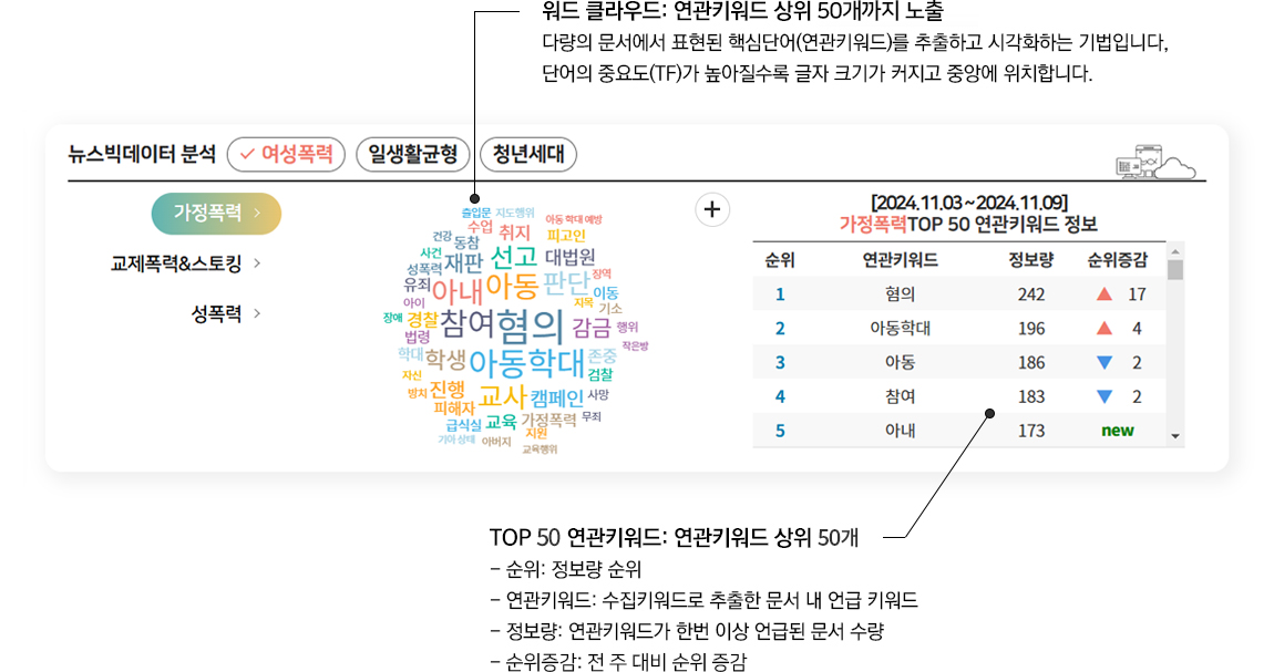 뉴스빅데이터 분석 소개 이미지