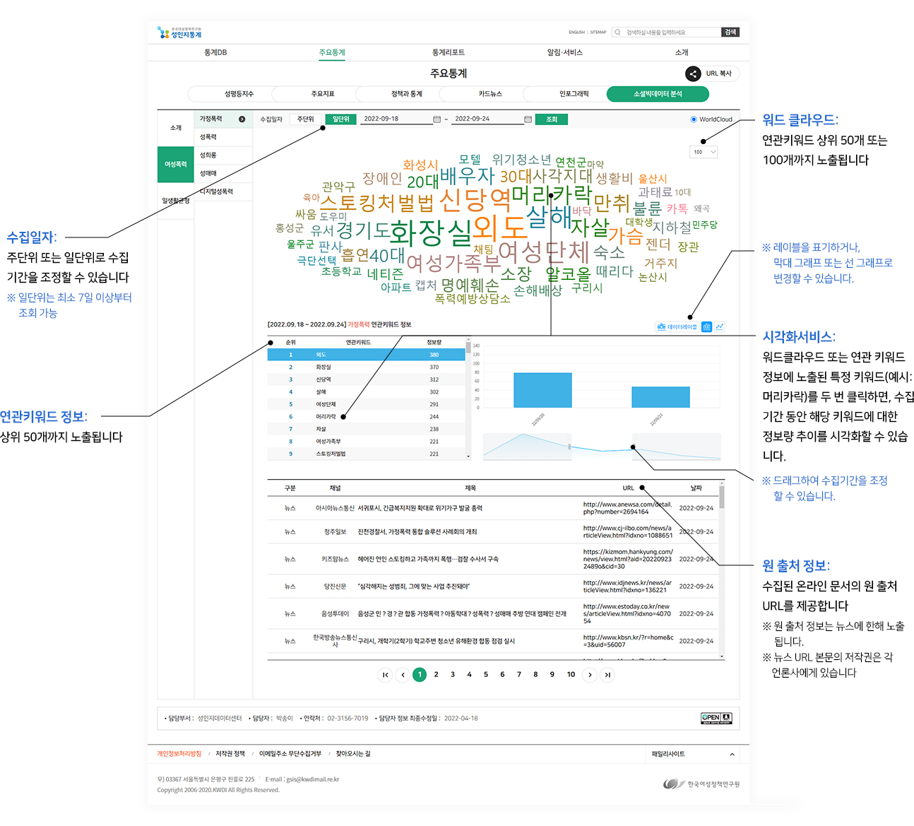 소셜빅데이터 분석 상세페이지 소개 이미지