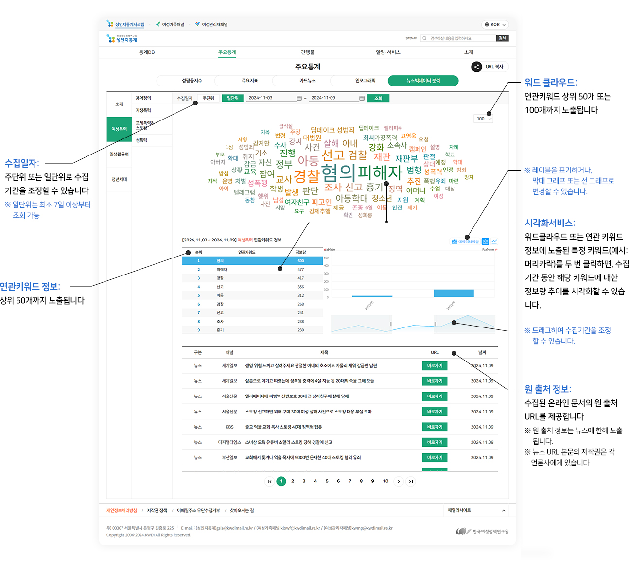 뉴스빅데이터 분석 상세페이지 소개 이미지