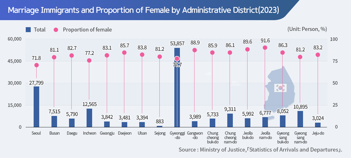 24-11. 행정구역별 결혼이민자 수 및 여성비율(2023)_EN