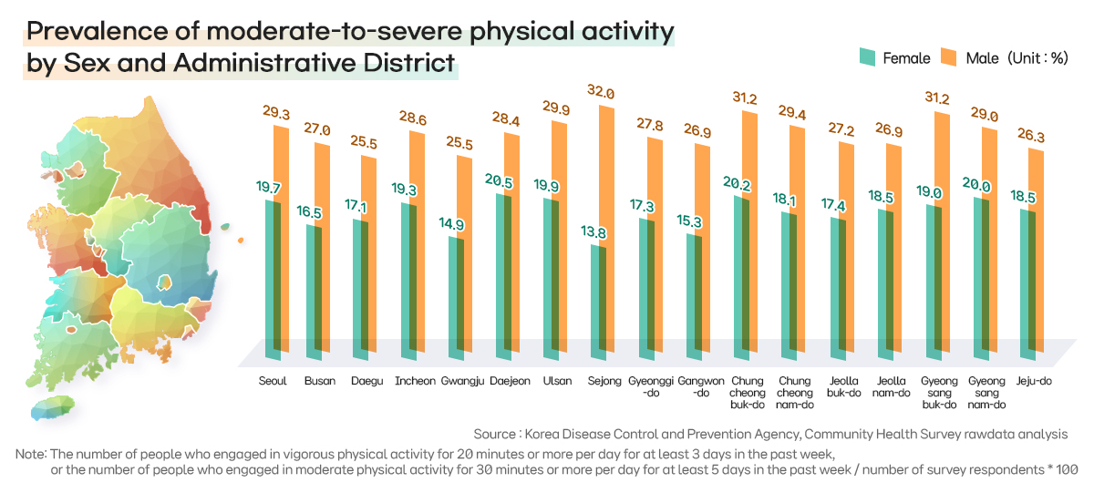 24-12. 성별 행정구역별 중등도 이상 신체활동 실천율(2023)_EN
