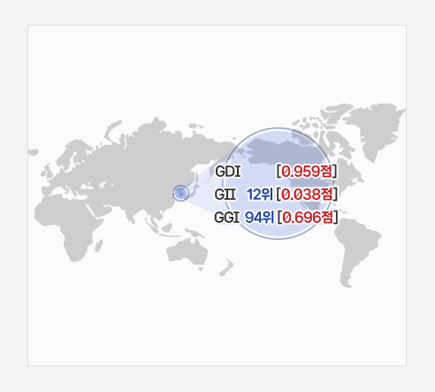 국제성평등지수