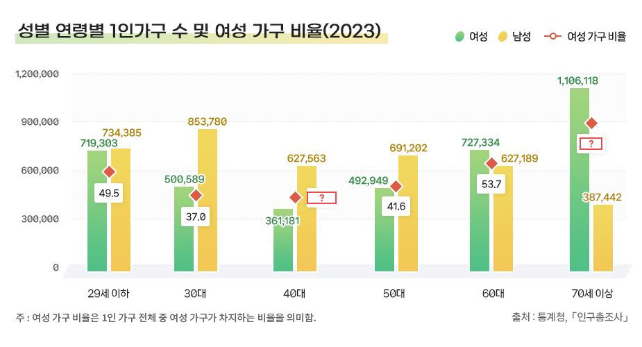 이벤트 문제이미지